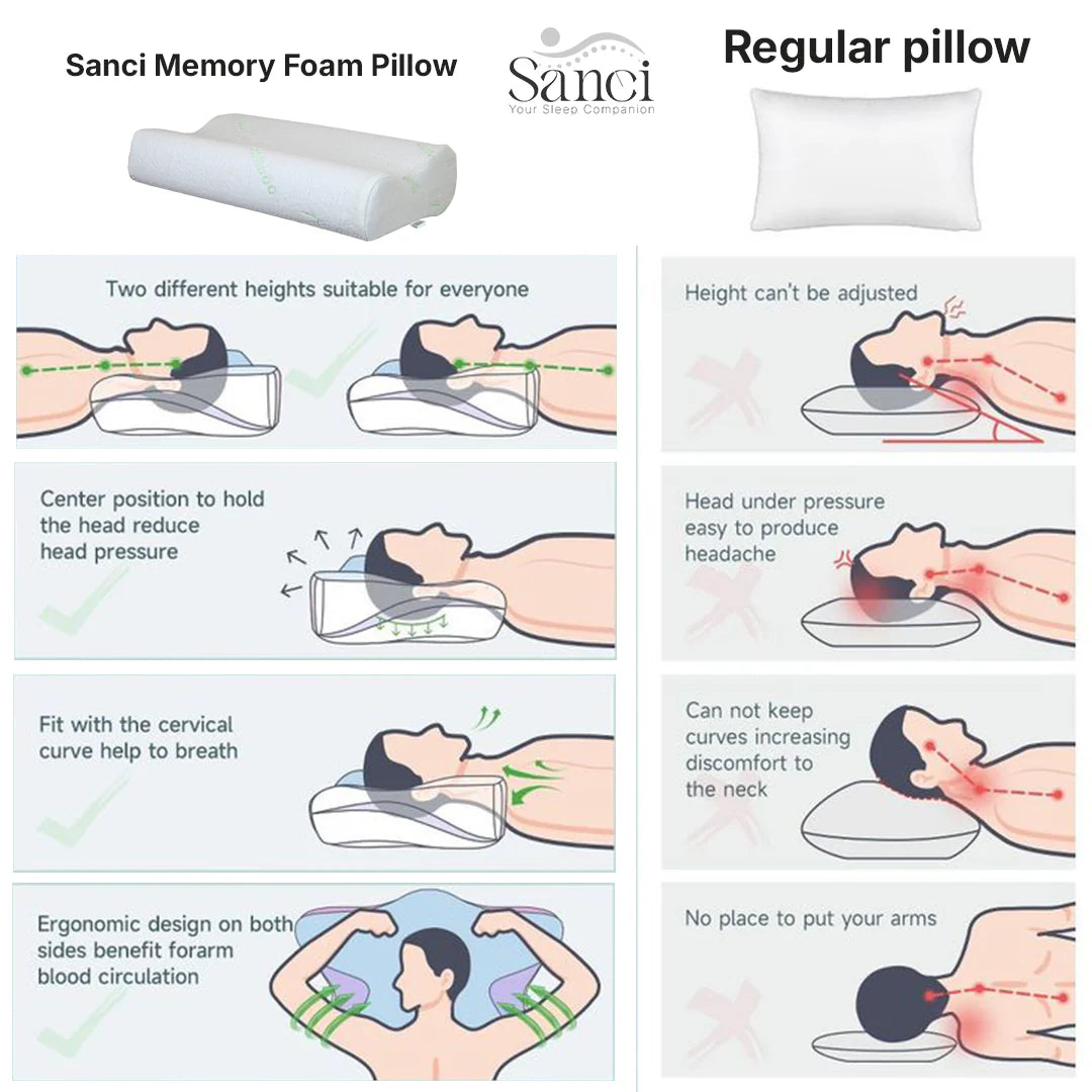 Sanci Premium Memor Foam Pillow